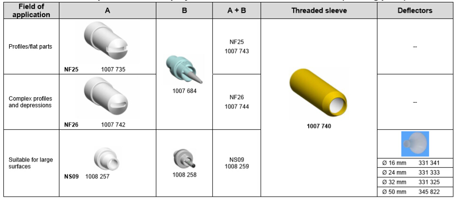 gm03 nozzles for extension