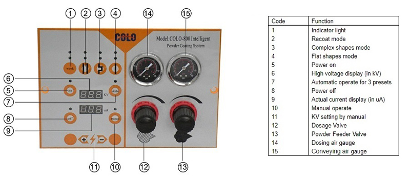 powder coating system controller